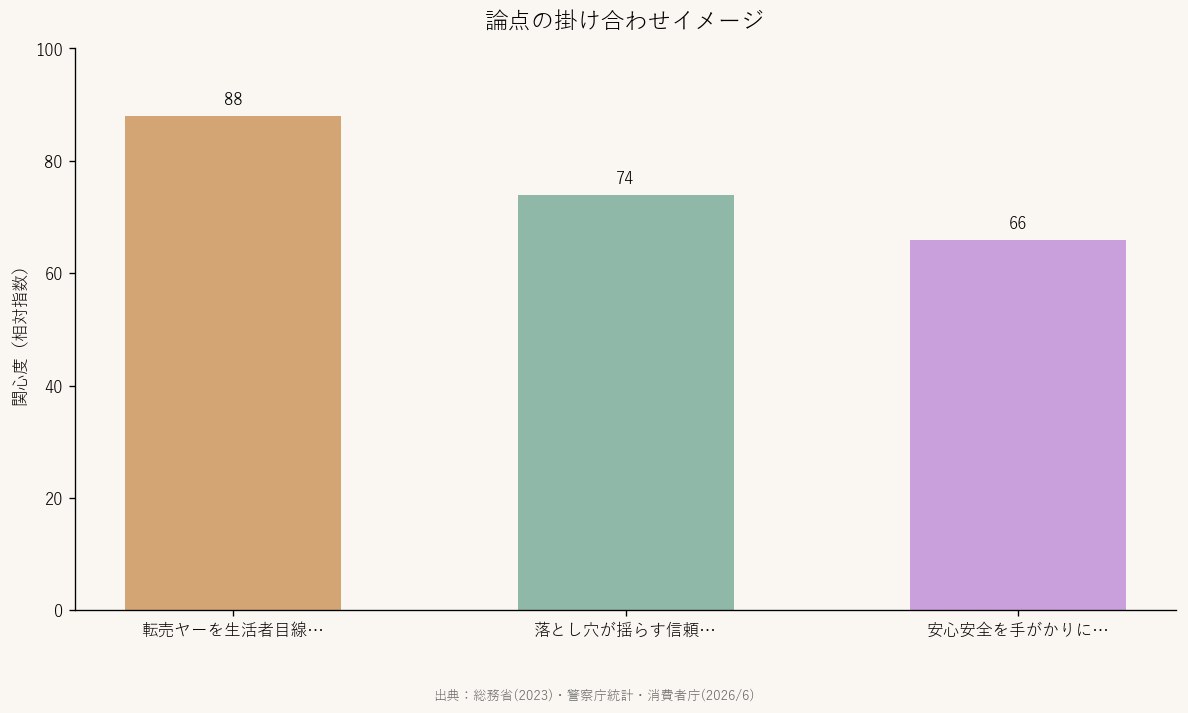 関心度グラフ