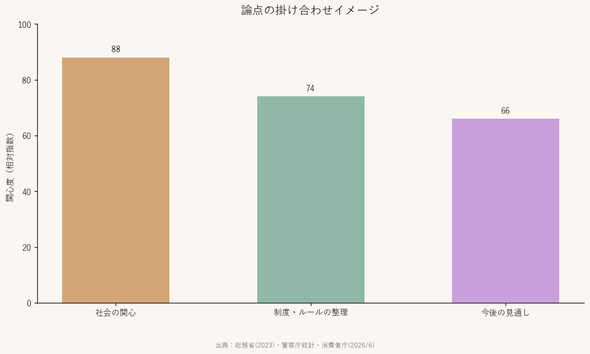関心度グラフ